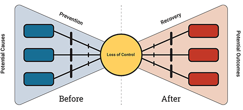 Bowtie Primer - Figure
