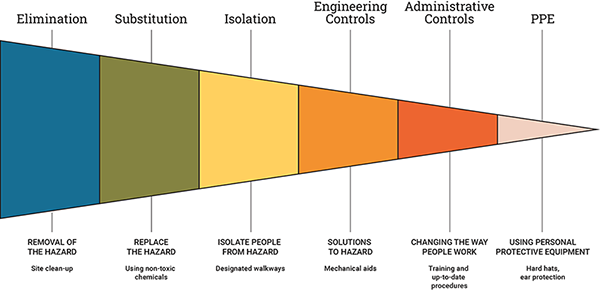 Bowtie Primer - Triangle