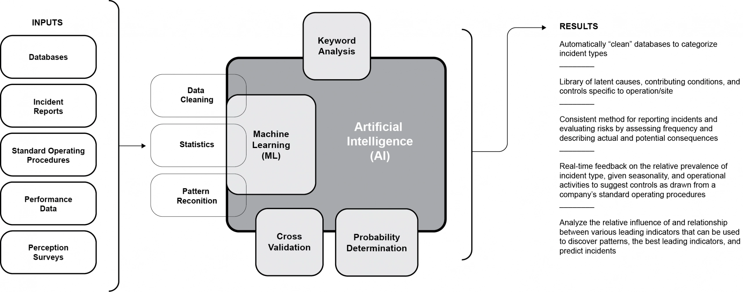 Feedback Infographic