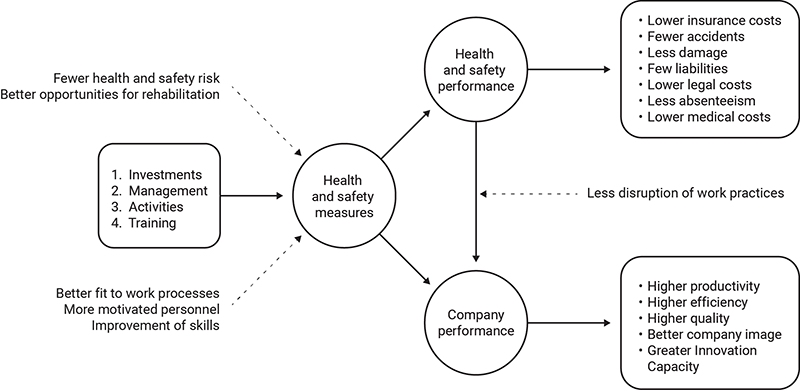 Risk Flow - Chart