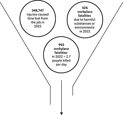 Risk Funnel Vertical - Chart