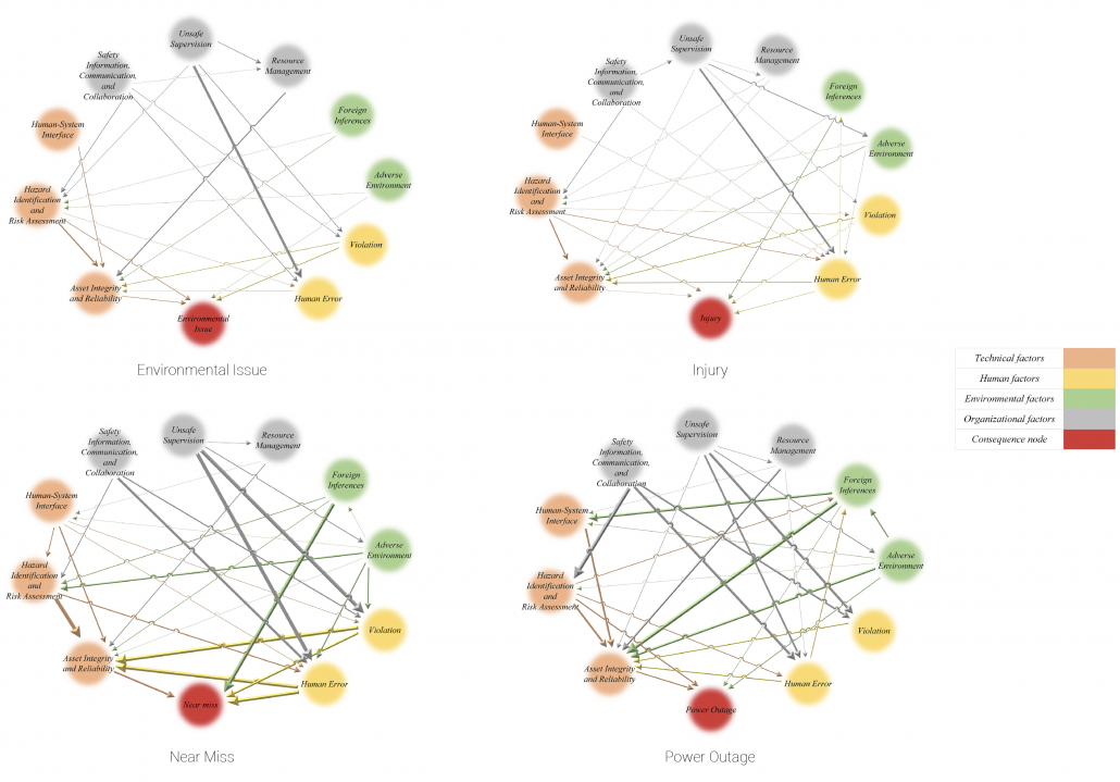 Bayesian Charts Img