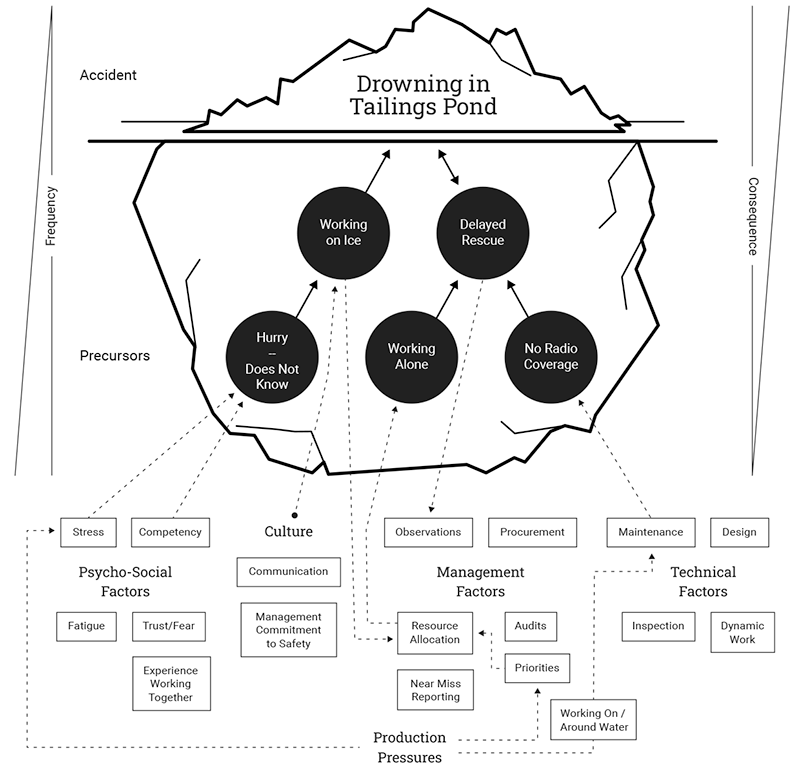 Bayesian Iceberg Img