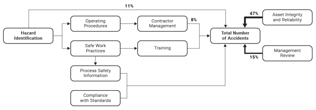 Figure Integrate Risk Management Efforts Figure Integrate Risk Management Efforts