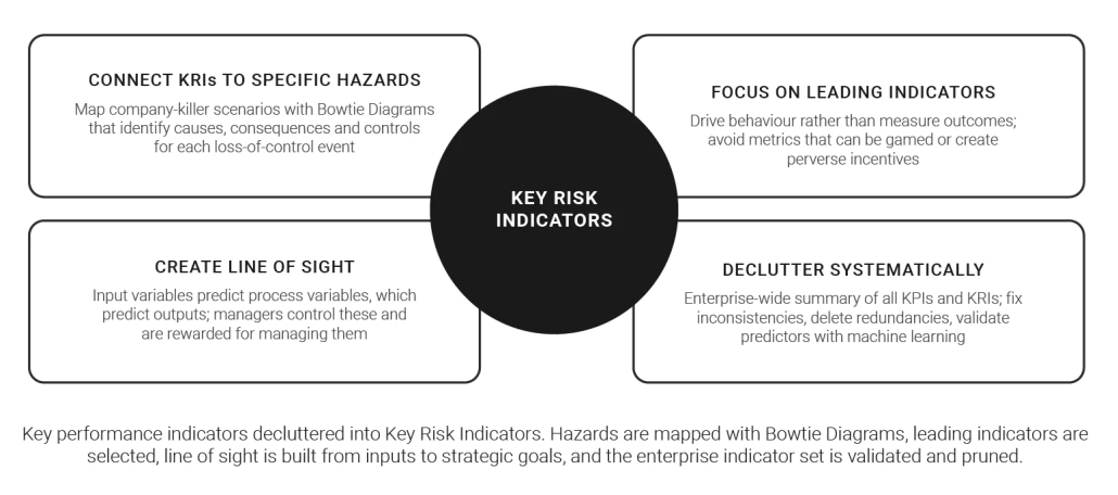 Figure Metric Sprawl To Key Risk Indicators Figure Metric Sprawl To Key Risk Indicators
