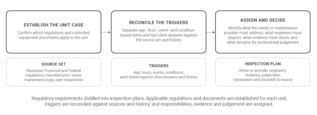 Figure Regulatory Change To Inspection Plan Figure Regulatory Change To Inspection Plan