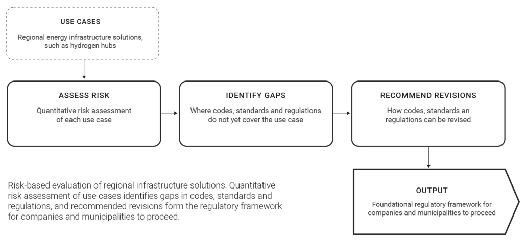 Figure Risk Based Evaluation Of Infrastructure Figure Risk Based Evaluation Of Infrastructure
