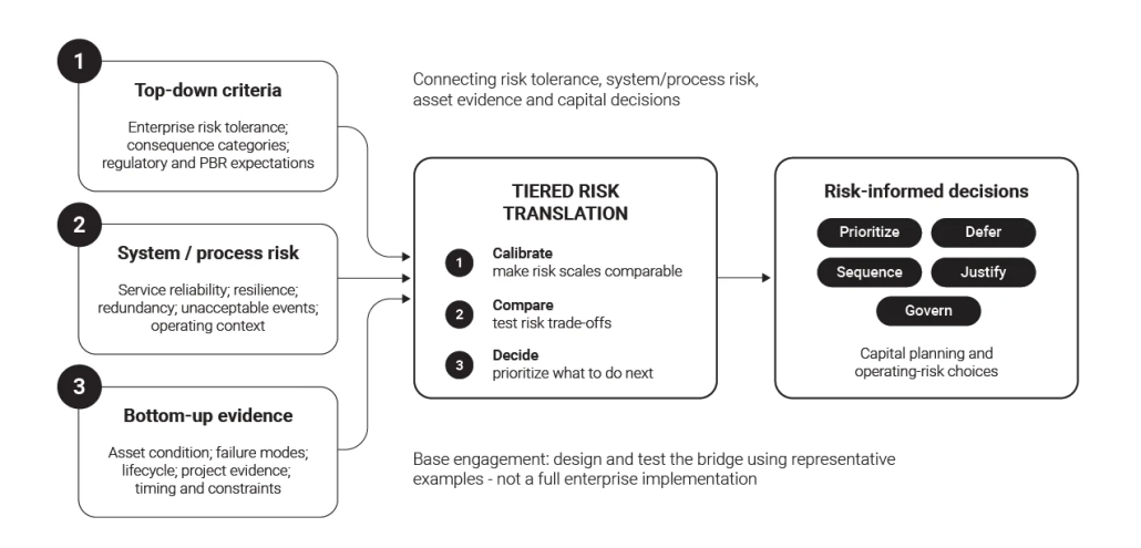 Insight Risk Systems Tiered Risk Translation Insight Risk Systems Tiered Risk Translation