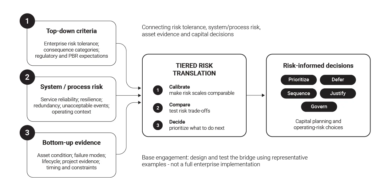 Insight Risk Systems Tiered Risk Translation