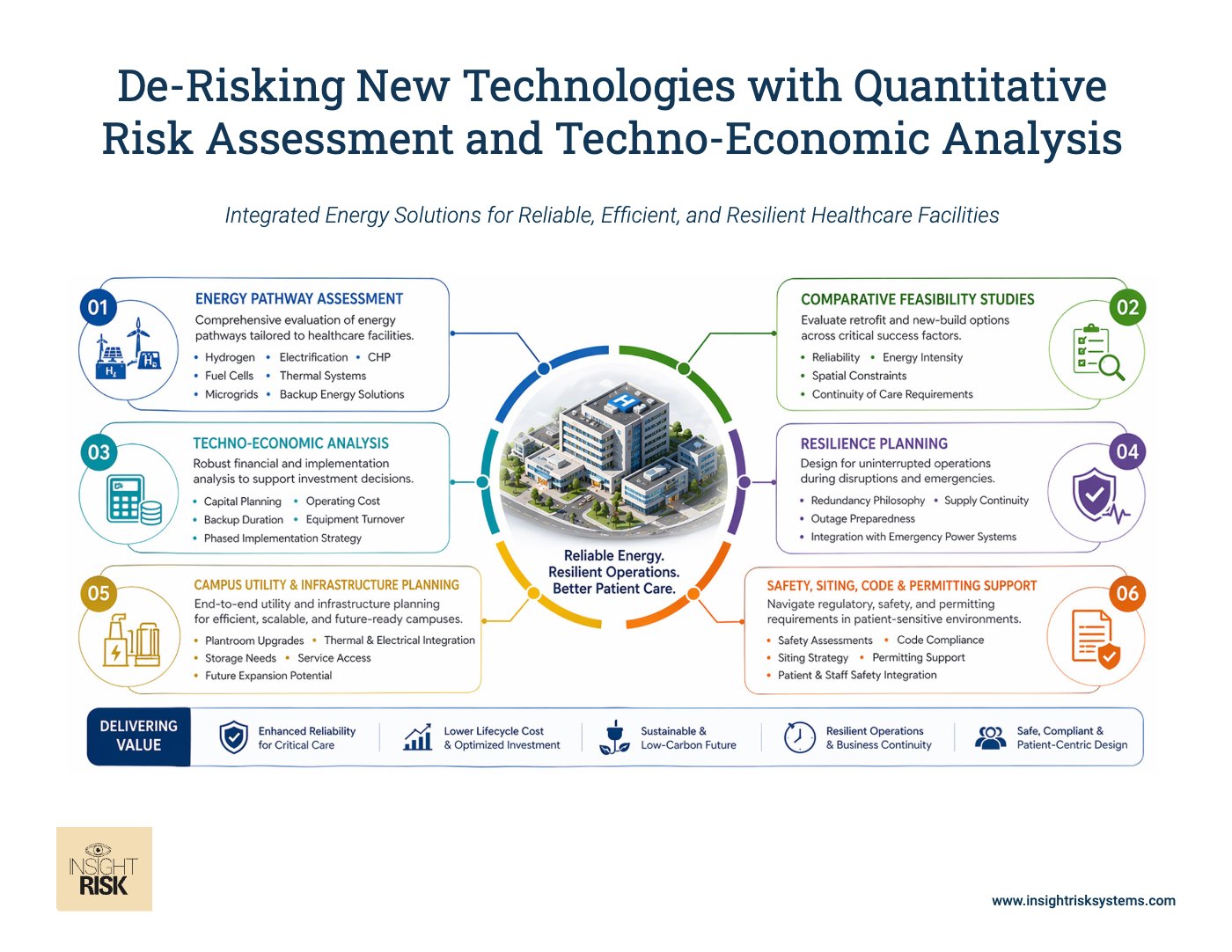 V2 Cover De Risking New Technologies Page 1 of the PDF