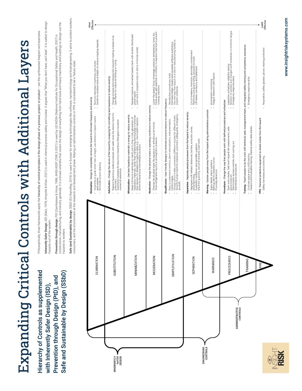 V2 Cover Expanding Critical Controls Page 1 of the PDF